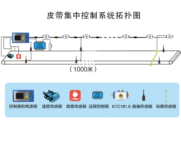 漯ϵy(tng):xԄ(dng)xo(w)˻